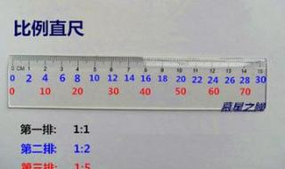 30公分等于多少厘米 30公分是多少厘米